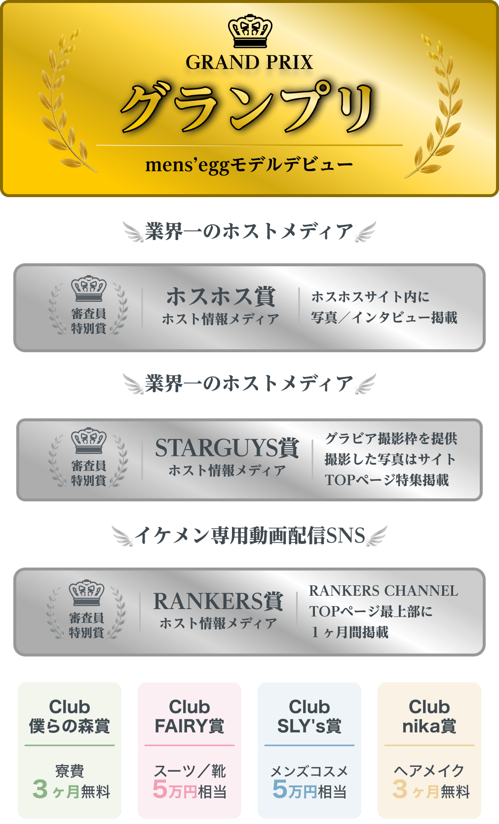 限定7名に送られる賞のランキング一覧